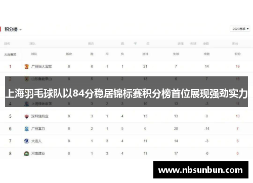 上海羽毛球队以84分稳居锦标赛积分榜首位展现强劲实力