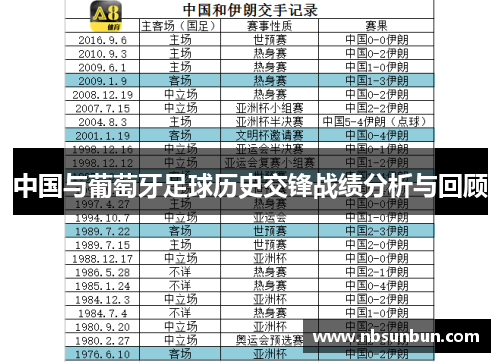 中国与葡萄牙足球历史交锋战绩分析与回顾