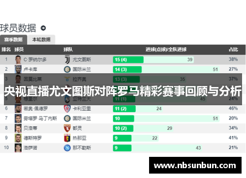 央视直播尤文图斯对阵罗马精彩赛事回顾与分析
